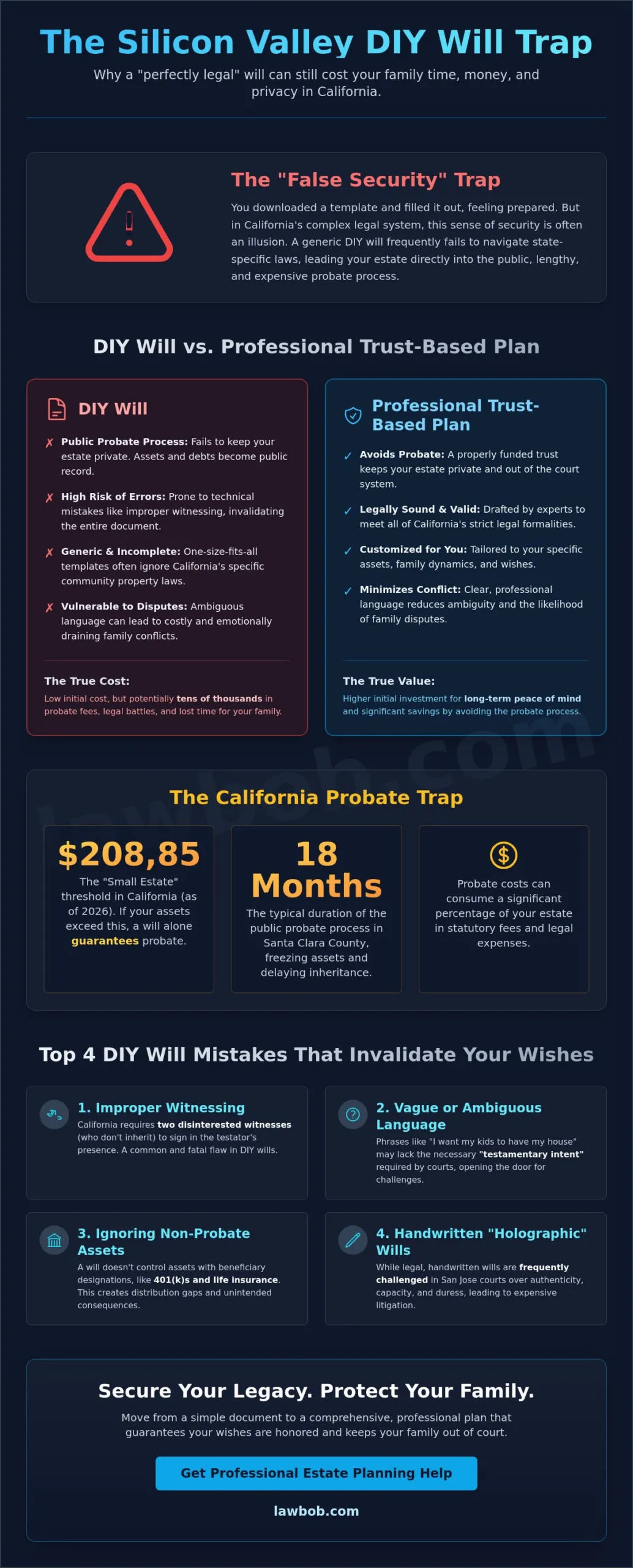 5 Critical Mistakes to Avoid in a DIY Will: 2026 California Guide