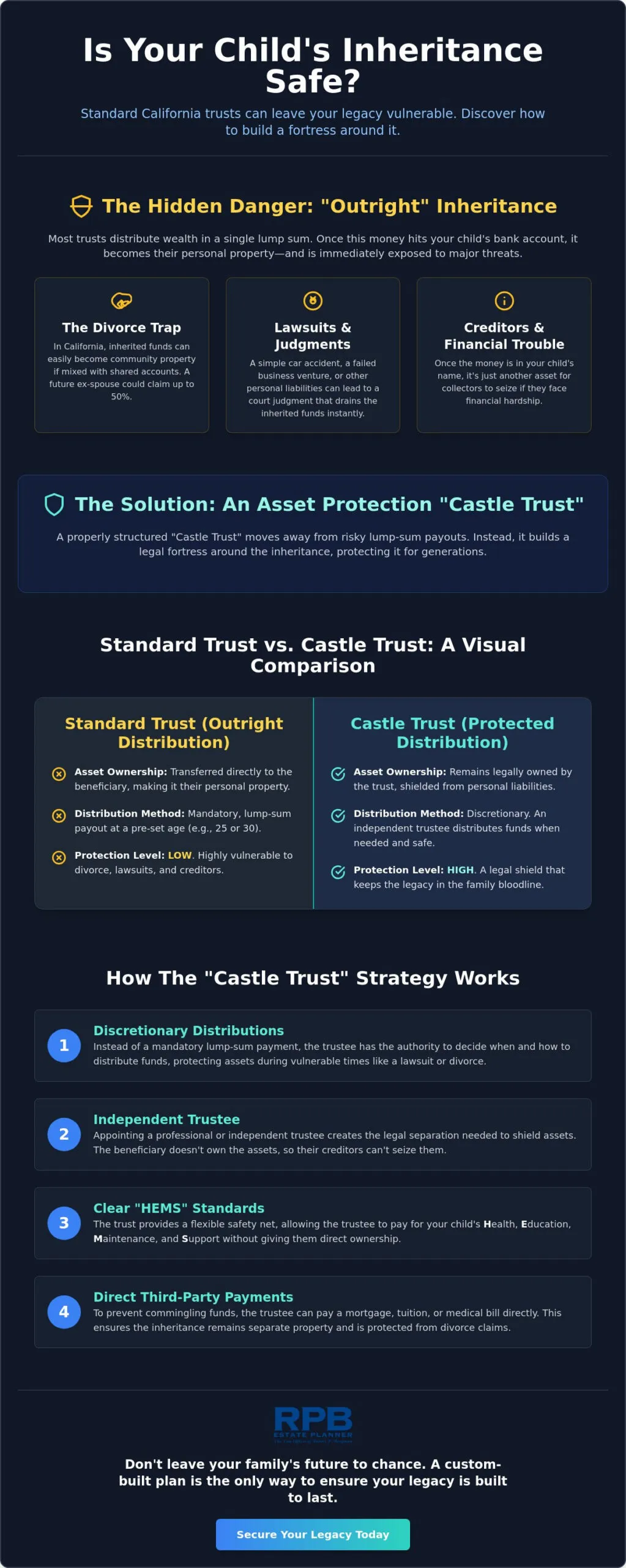 Asset Protection Trust for Beneficiaries in California: A 2026 Guide to the 'Castle Trust'