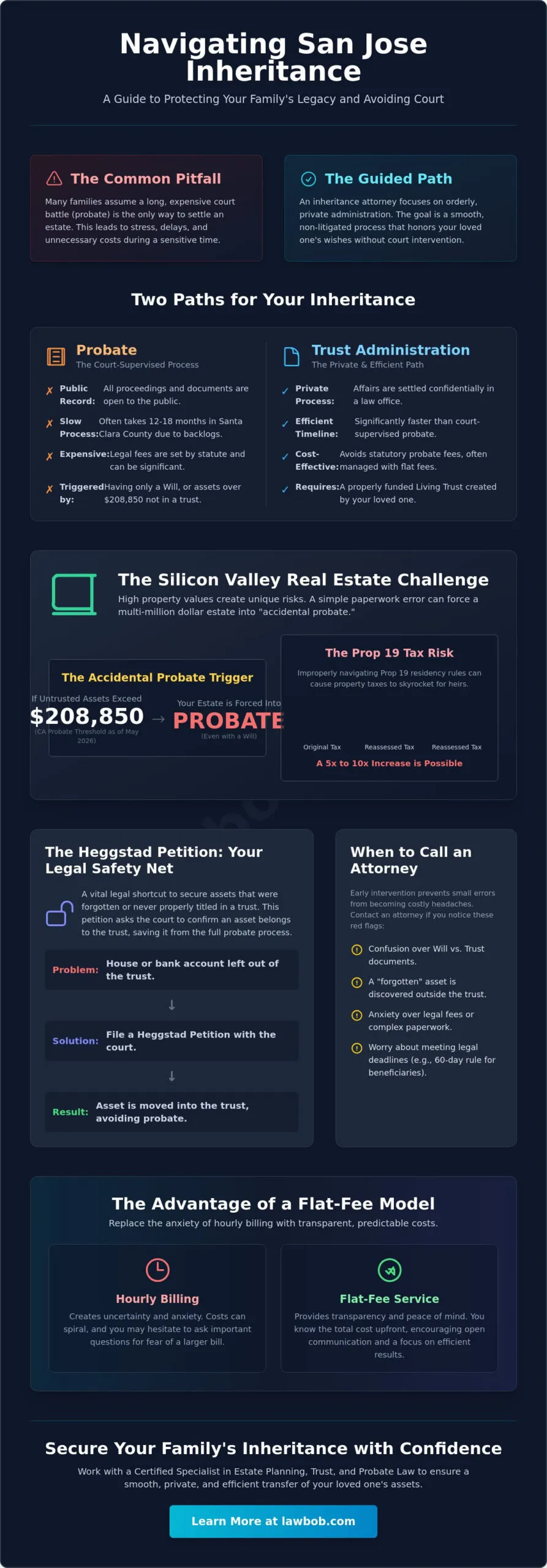 California Inheritance Attorney: Navigating San Jose Estates Without the Fight