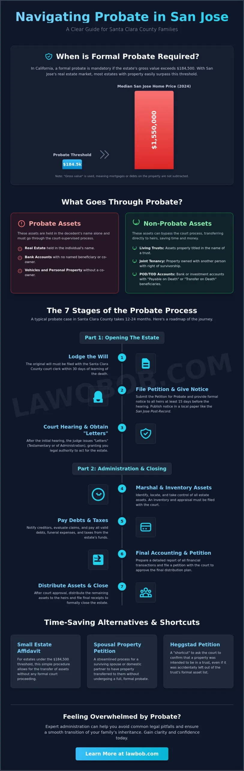 California Probate Law: A Step-by-Step Guide for San Jose Families (2026)