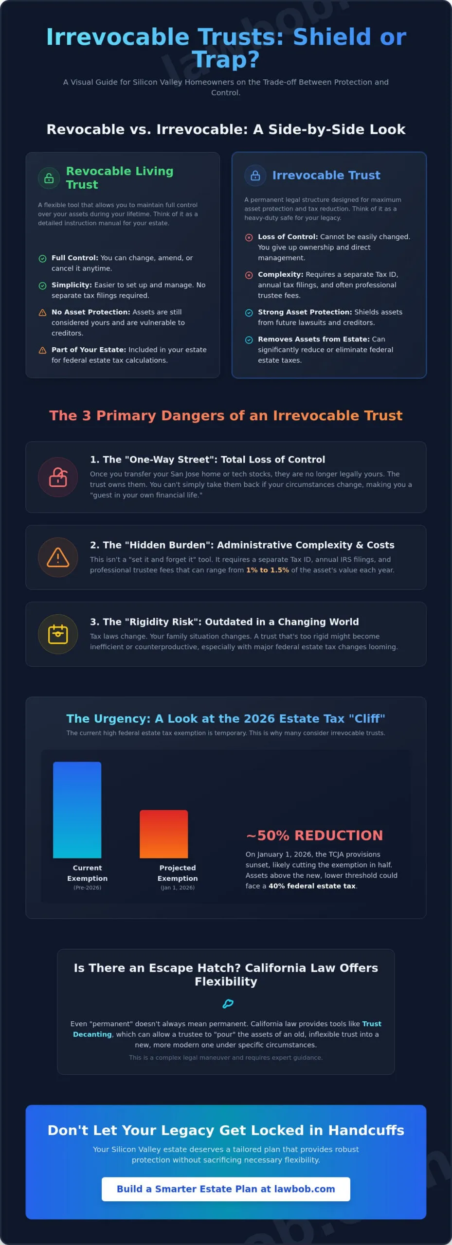 Dangers of Irrevocable Trusts: A San Jose Guide to Avoiding Costly Estate Planning Mistakes