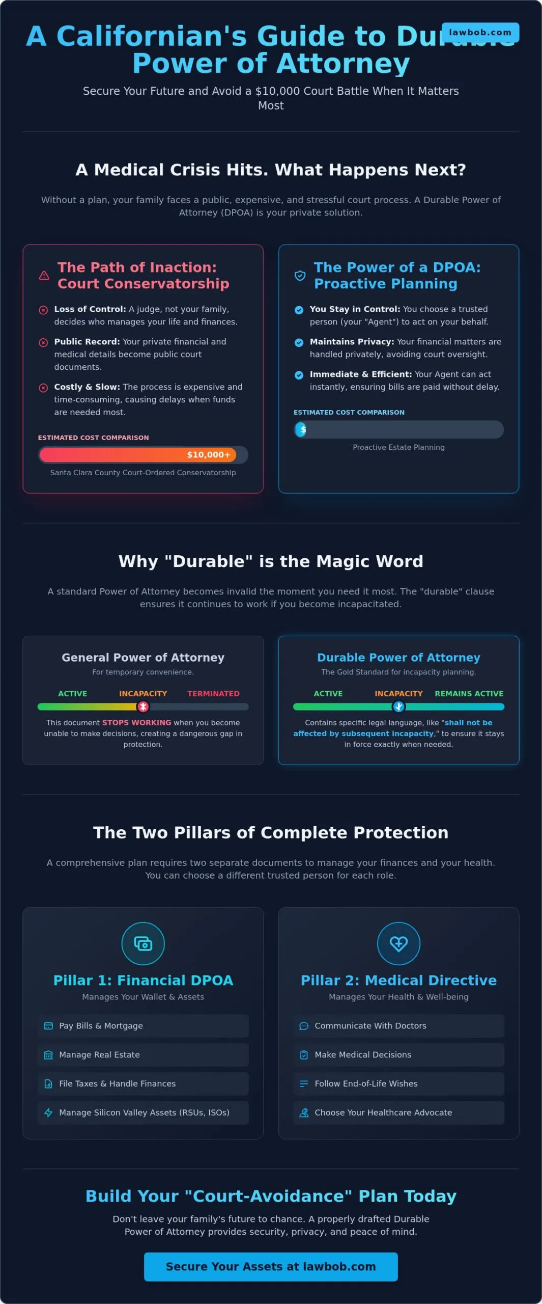 Durable Power of Attorney in San Jose: A 2026 Guide to Protecting Your Future