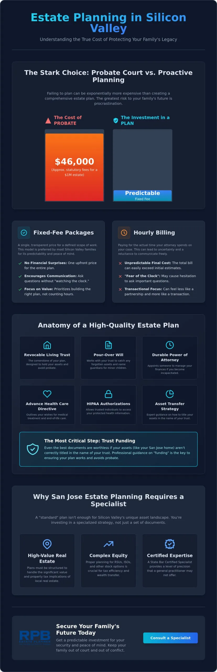Estate Planning Attorney Fees in San Jose: 2026 Cost & Value Guide