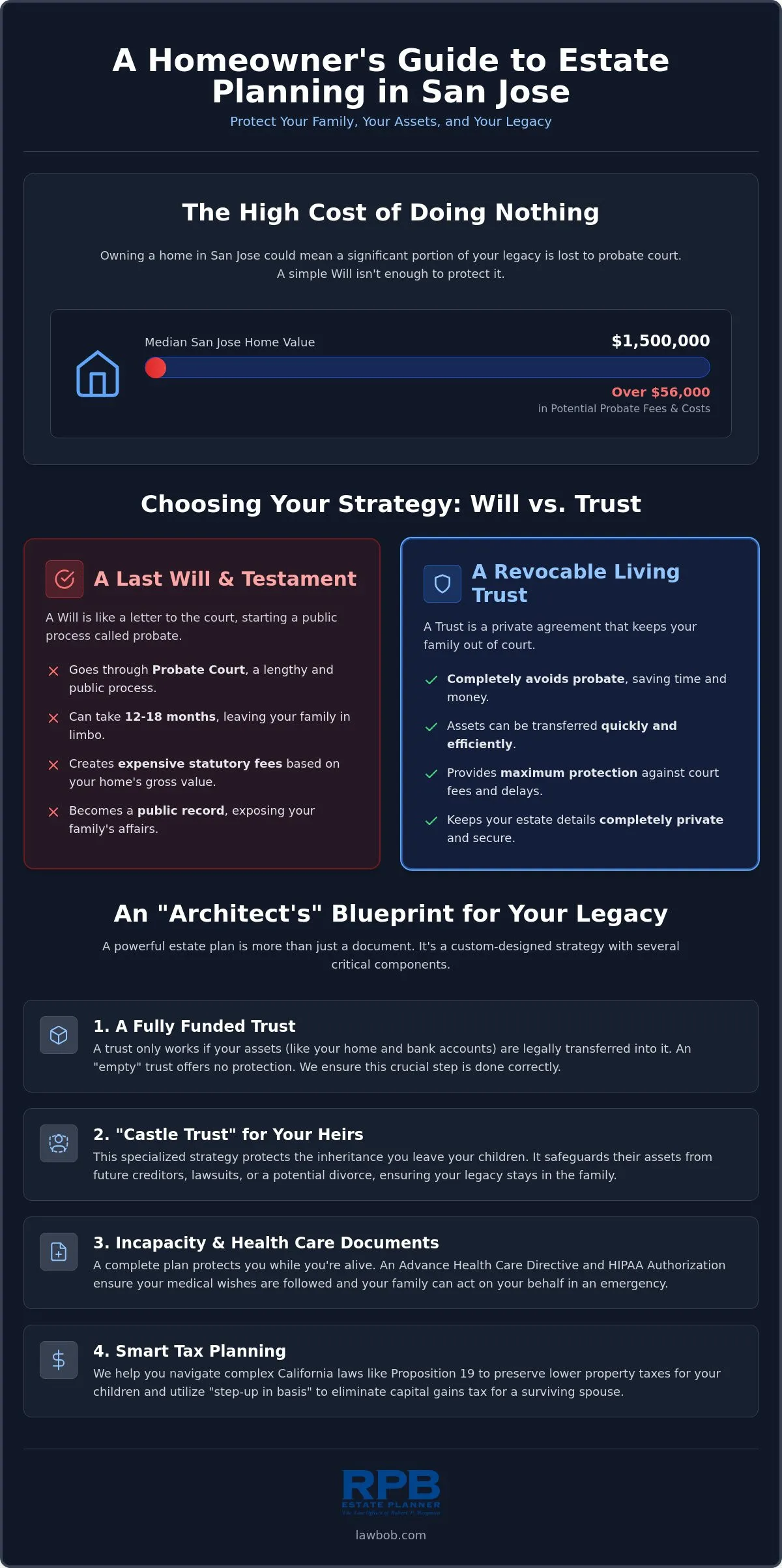 Estate planning attorney San Jose Best Practices and Expert Advice