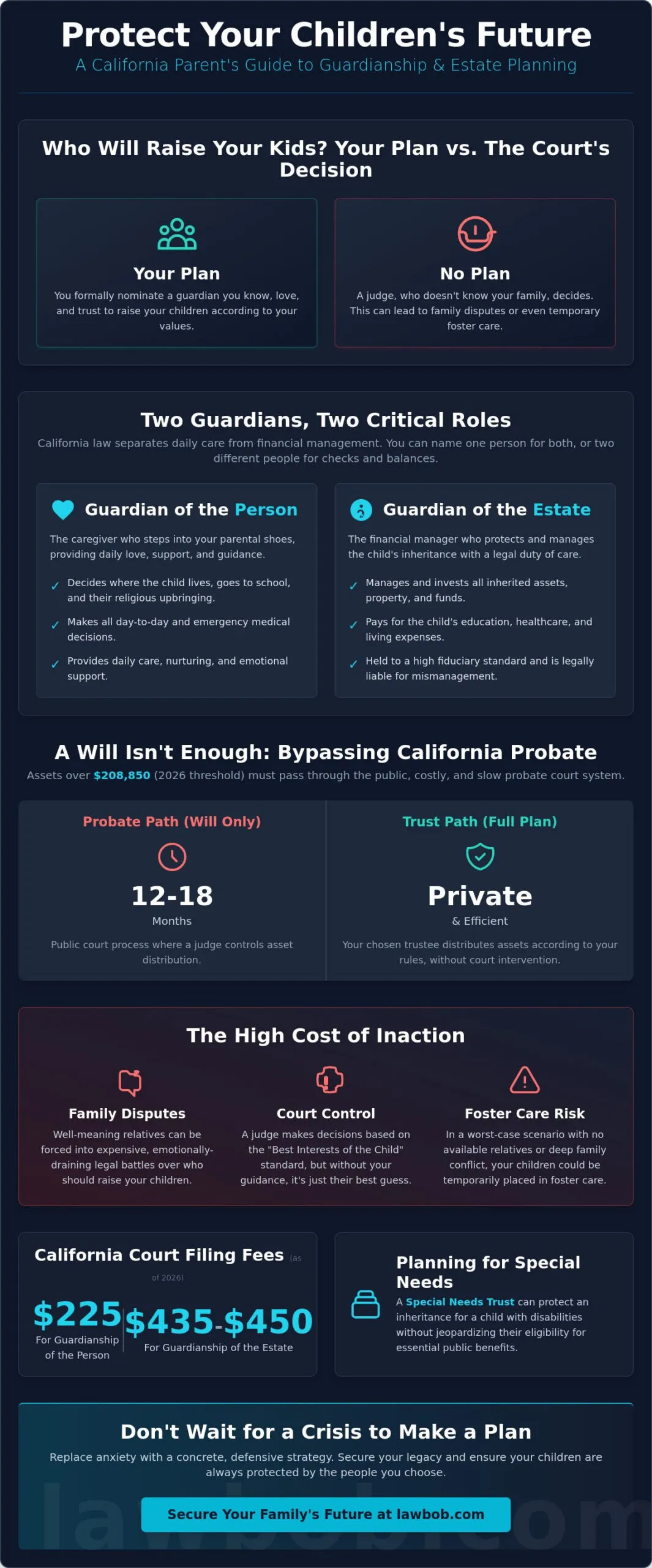 Estate Planning for Parents with Minor Children in California: A 2026 Guide