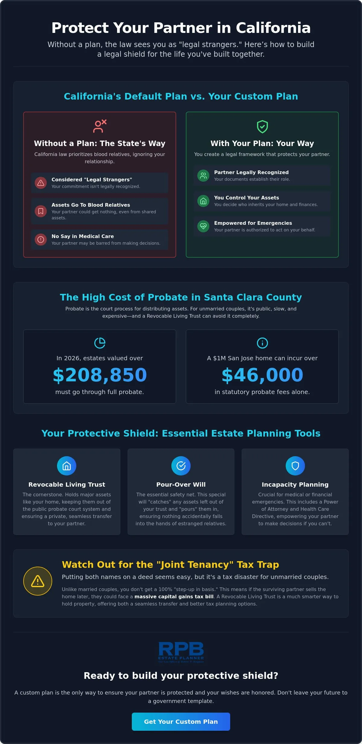 Estate Planning for Unmarried Couples in San Jose: The 2026 Guide to Protecting Your Partner
