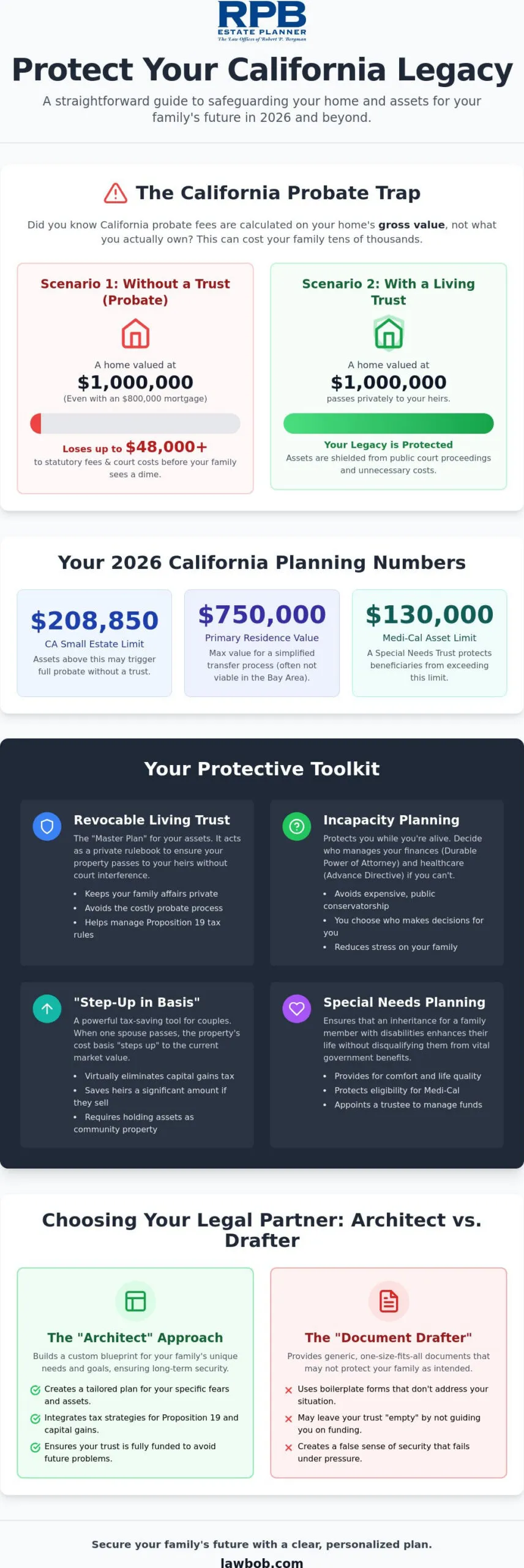 Estate planning lawyer California Best Practices and Expert Advice