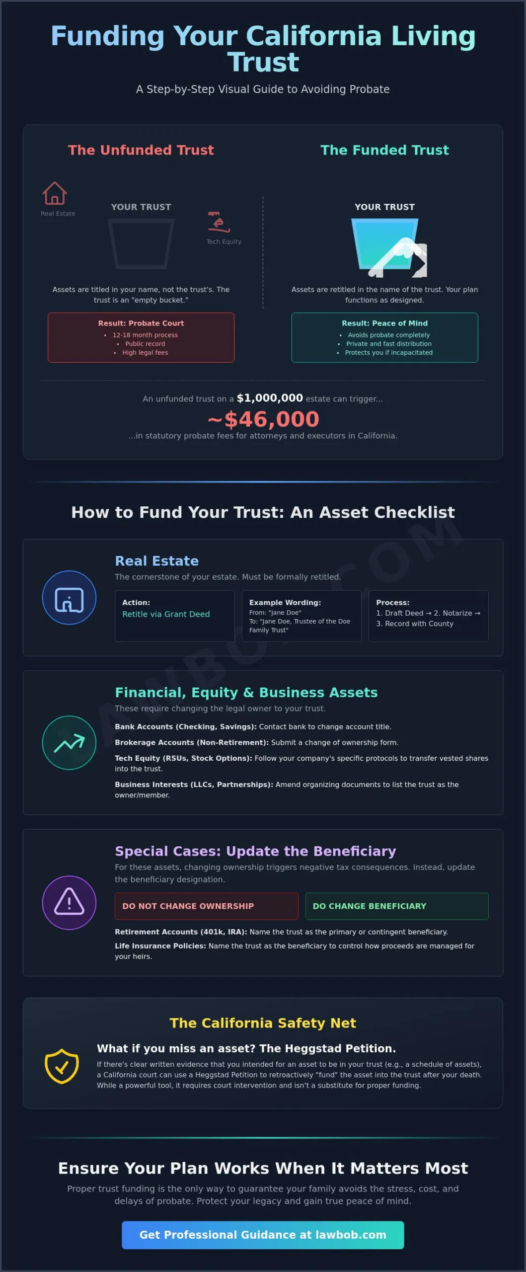 How to Fund a Revocable Living Trust in California: A Step-by-Step Guide (2026)