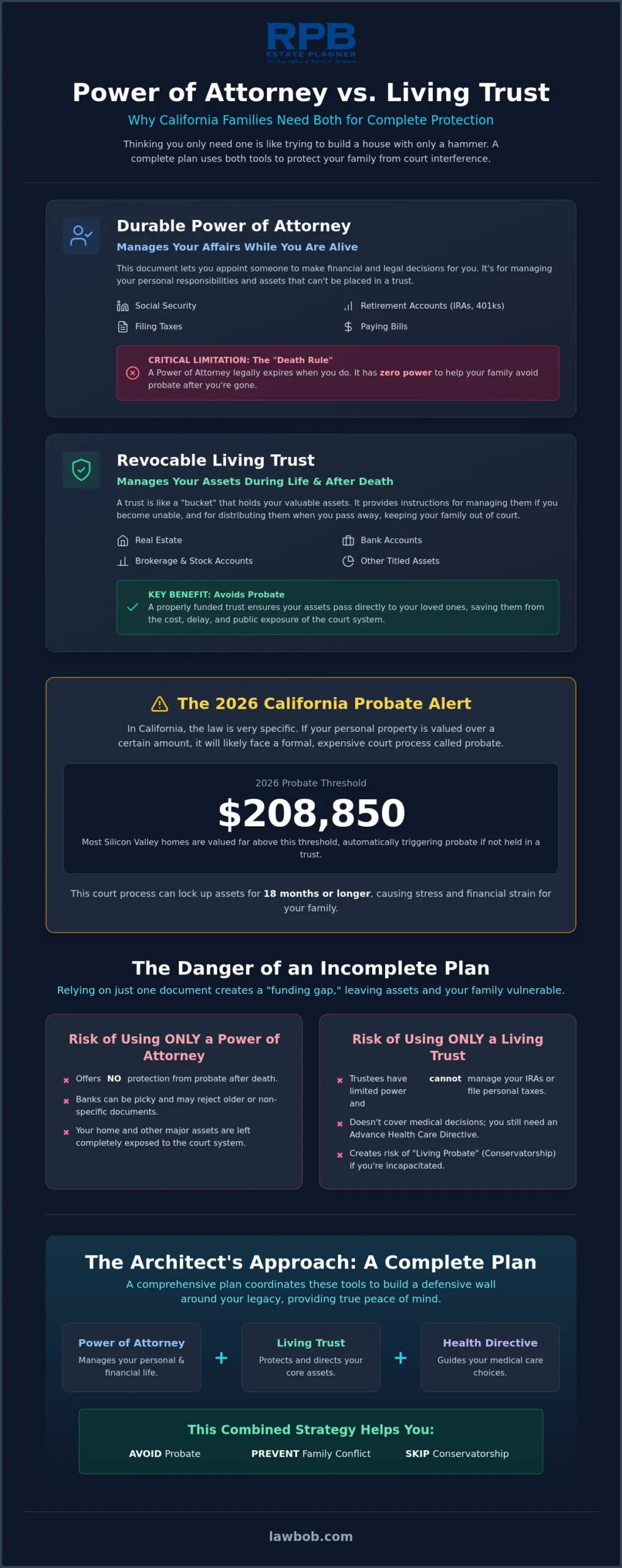Power of Attorney vs. Living Trust: Which Do You Really Need in 2026?