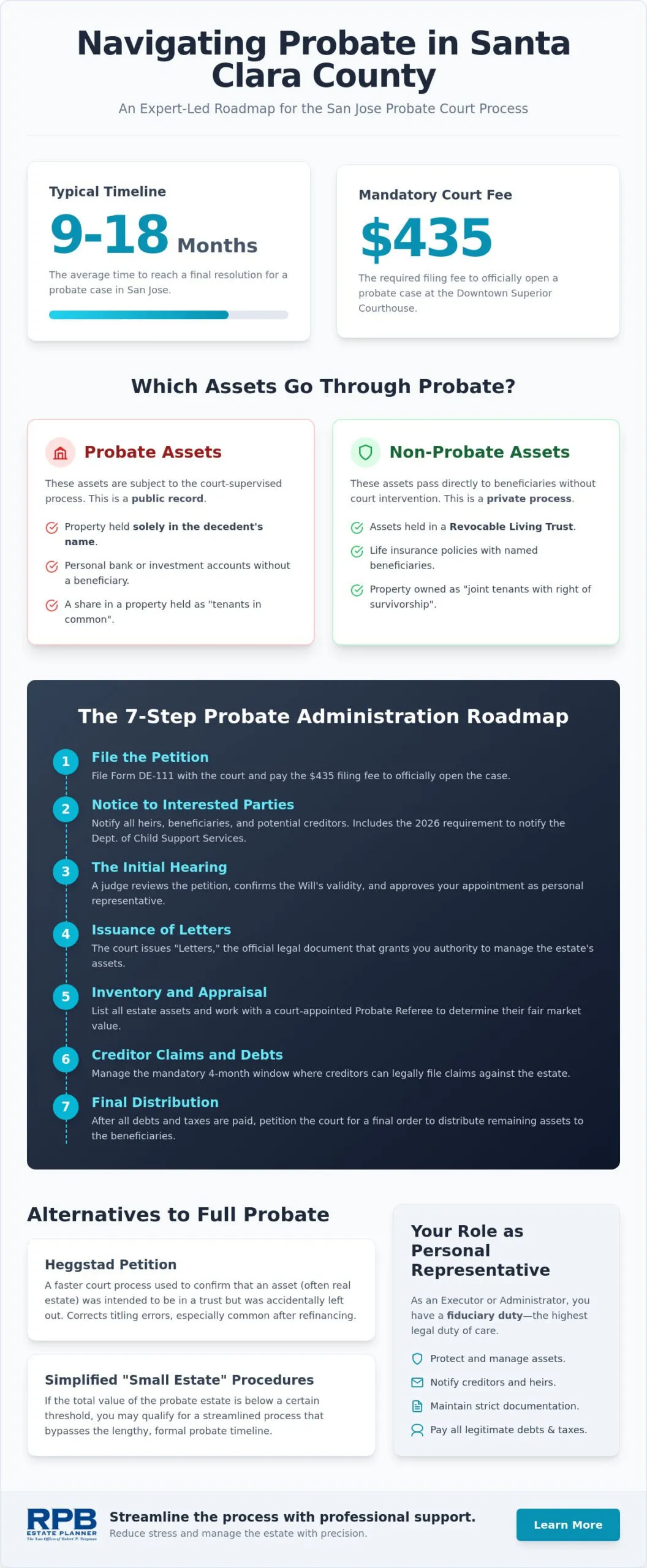 Probate Court Process in Santa Clara County: A Step-by-Step Guide (2026)