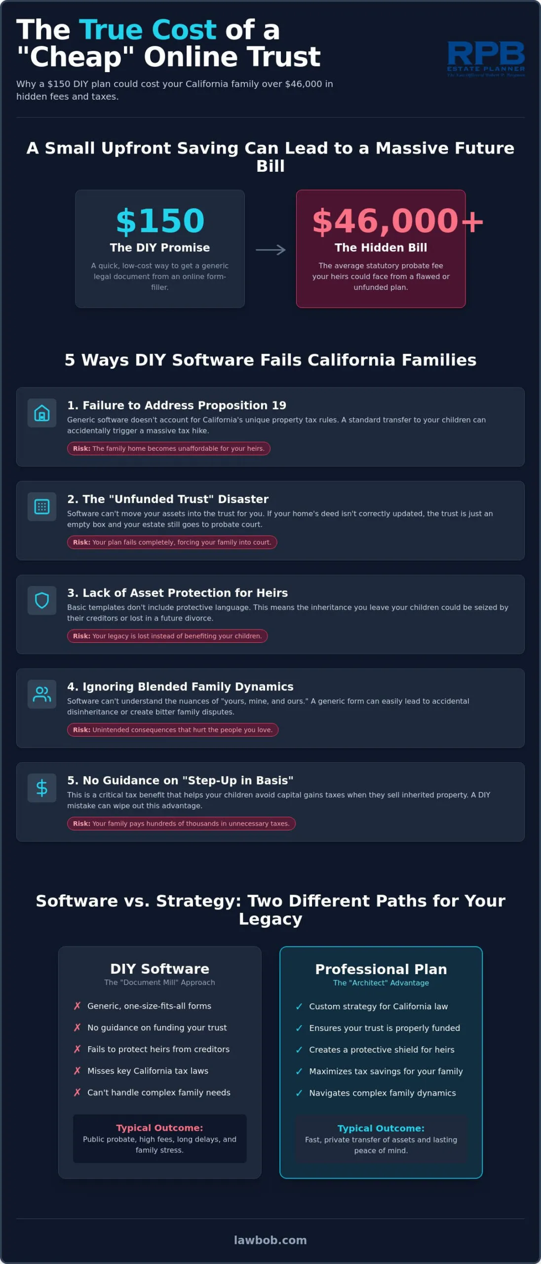 The Hidden Risks and Limitations of DIY Estate Planning Software in 2026