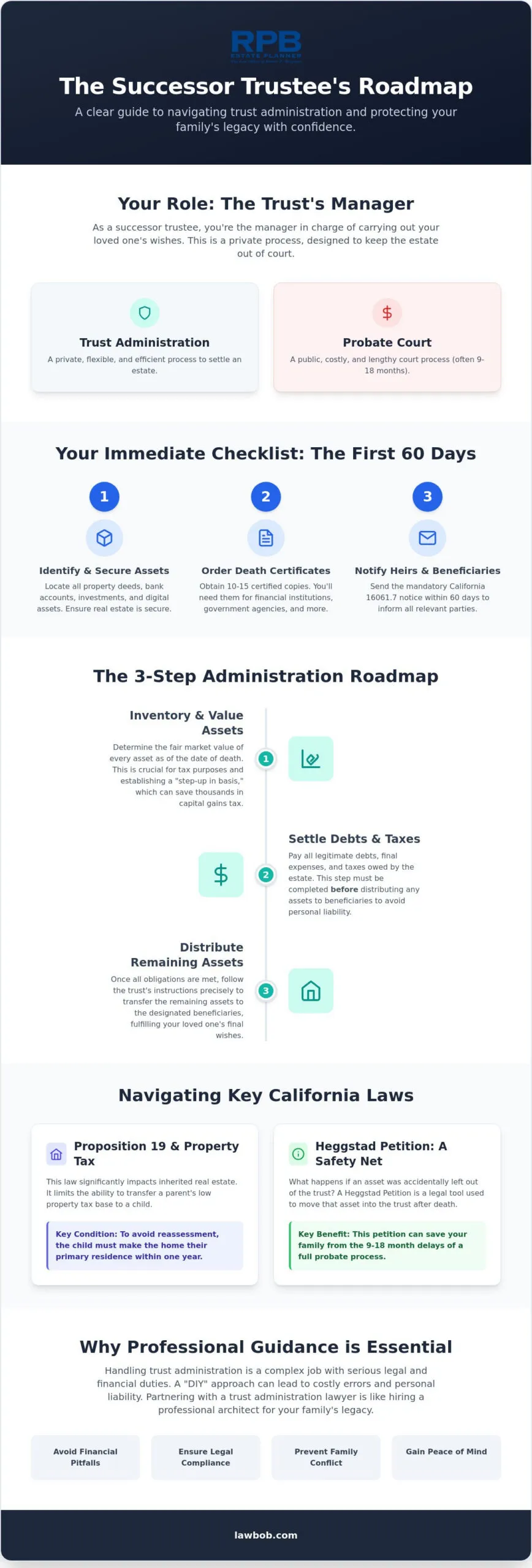 Trust Administration Lawyer in San Jose: A Guide for Successor Trustees