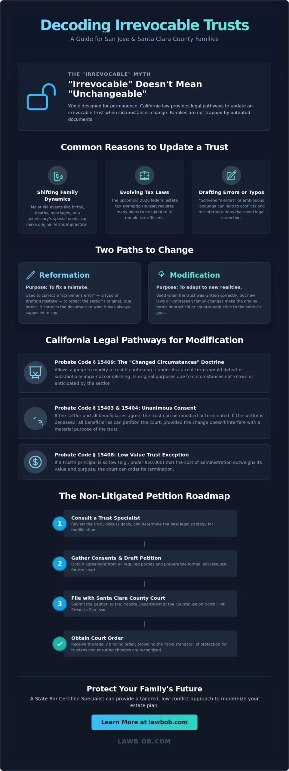 Trust Modification Petitions in San Jose: A 2026 Guide for Irrevocable Trusts