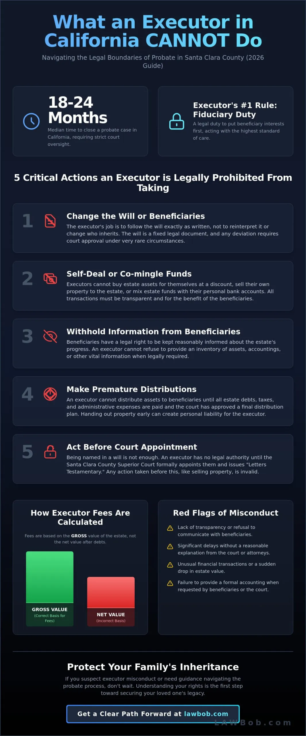 What an Executor Cannot Do: A Guide for San Jose Families (2026)