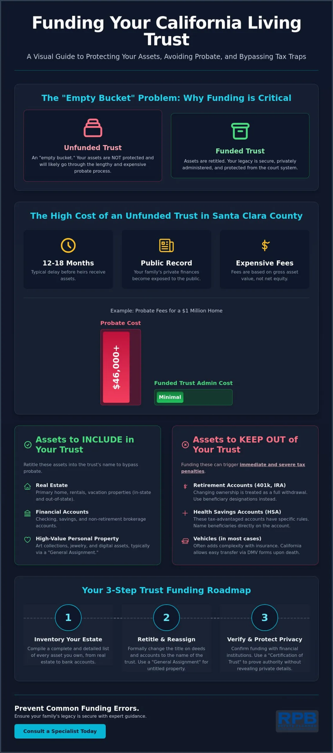 What Assets Should Not Be in a Living Trust in California? (2026 Guide)