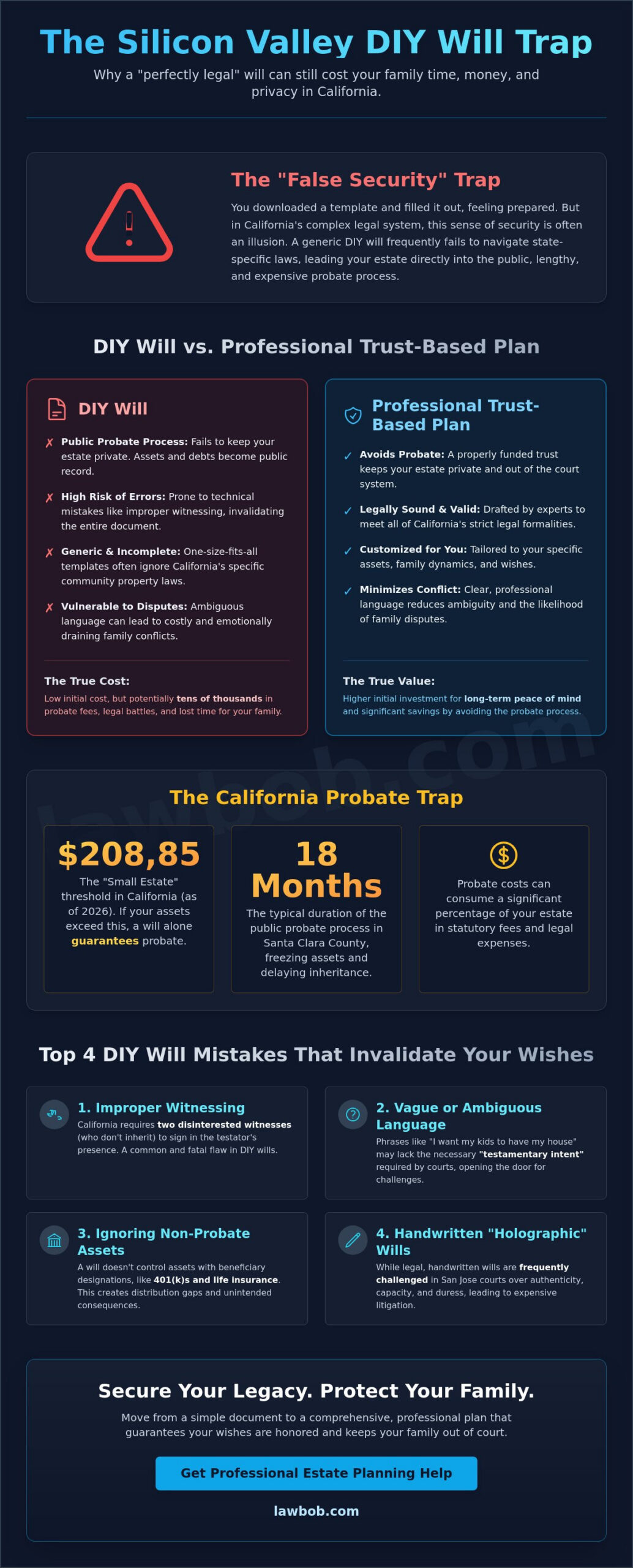 5 Critical Mistakes to Avoid in a DIY Will: 2026 California Guide