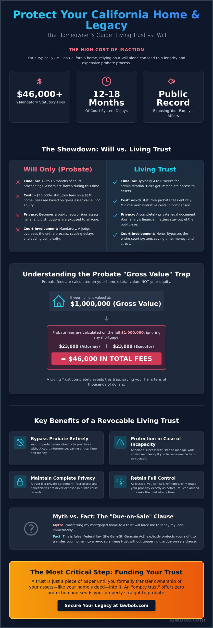 7 Critical Benefits of a Living Trust for California Homeowners in 2026