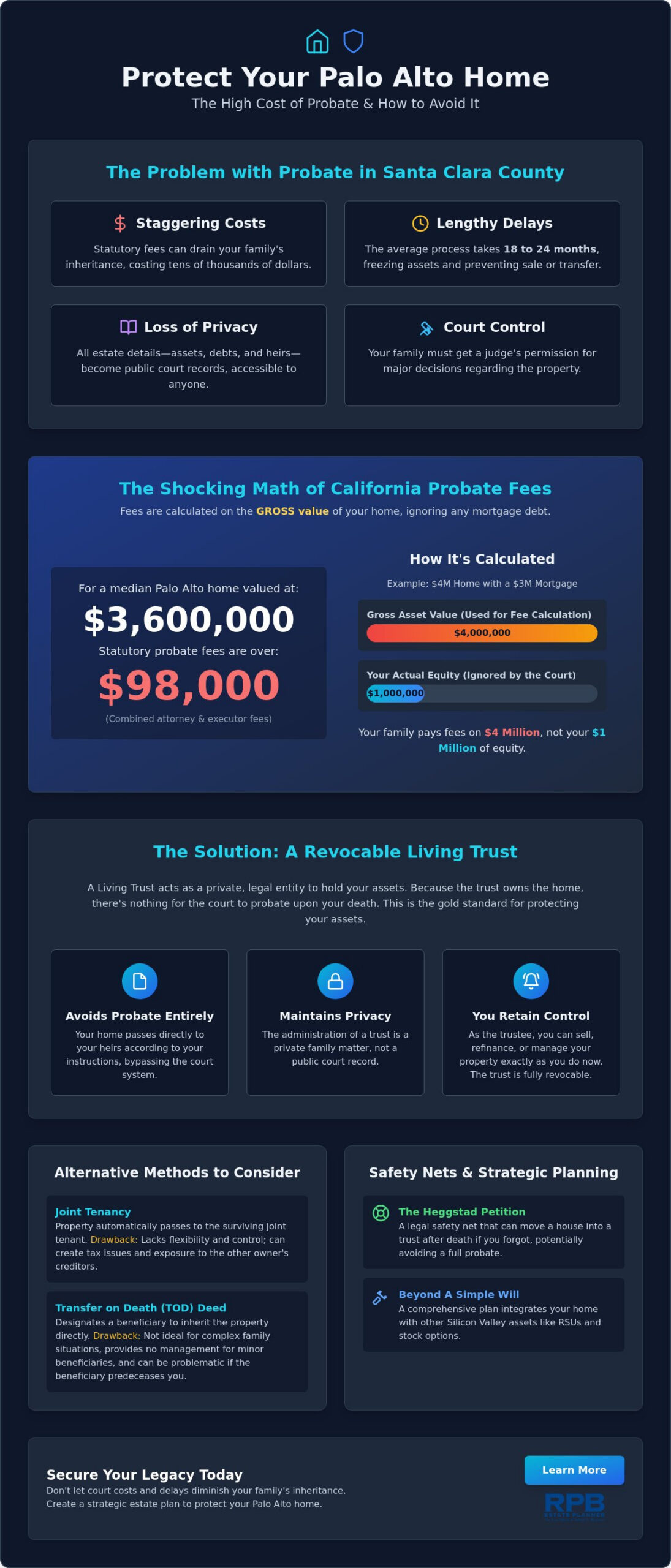 Avoiding Probate on a House in Palo Alto: A Silicon Valley Homeowner's Guide
