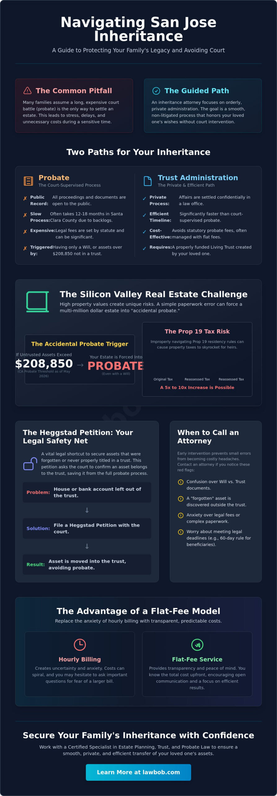 California Inheritance Attorney: Navigating San Jose Estates Without the Fight