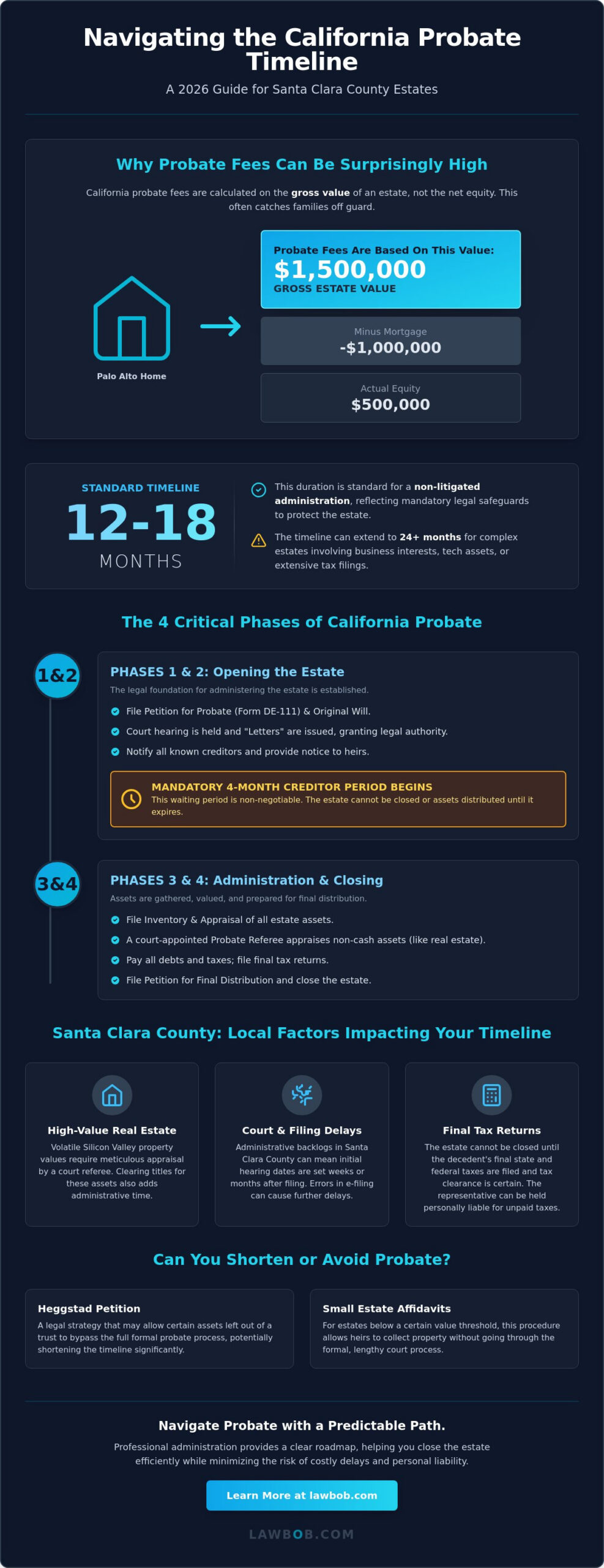 California Probate Process Timeline: A 2026 Guide for Silicon Valley Families