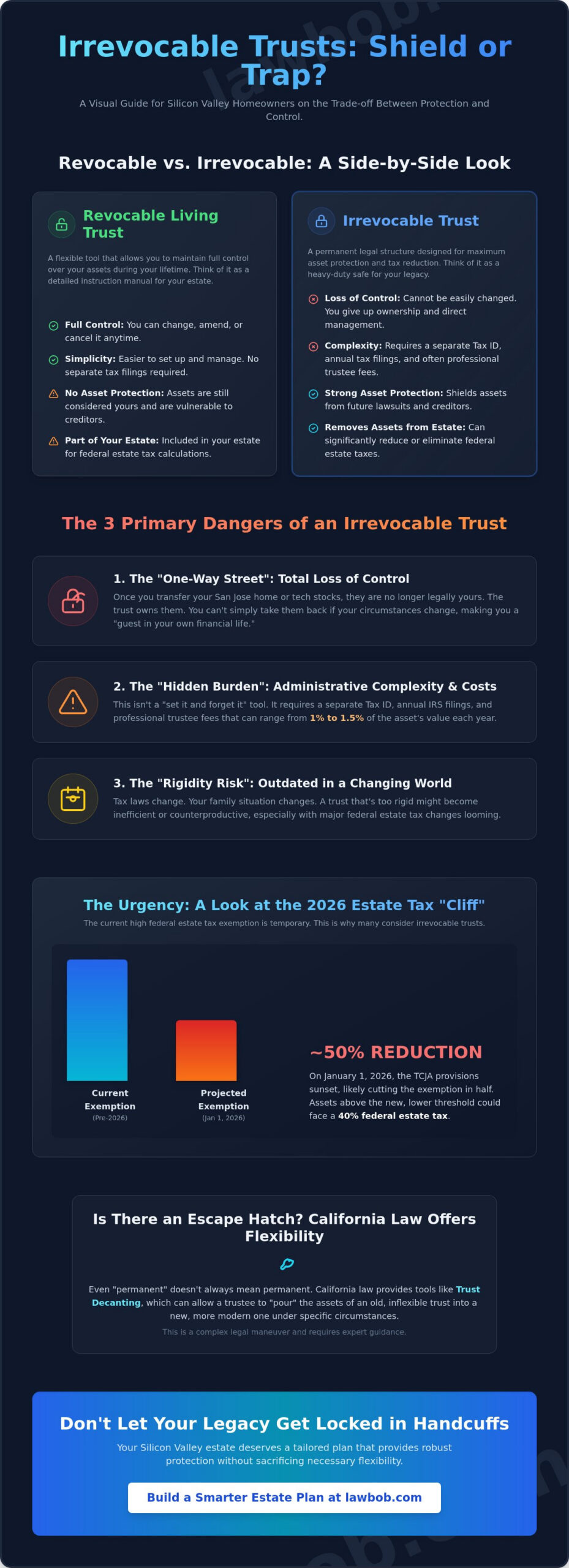 Dangers of Irrevocable Trusts: A San Jose Guide to Avoiding Costly Estate Planning Mistakes