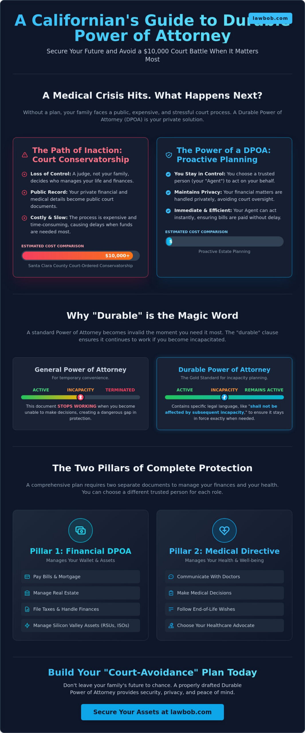 Durable Power of Attorney in San Jose: A 2026 Guide to Protecting Your Future