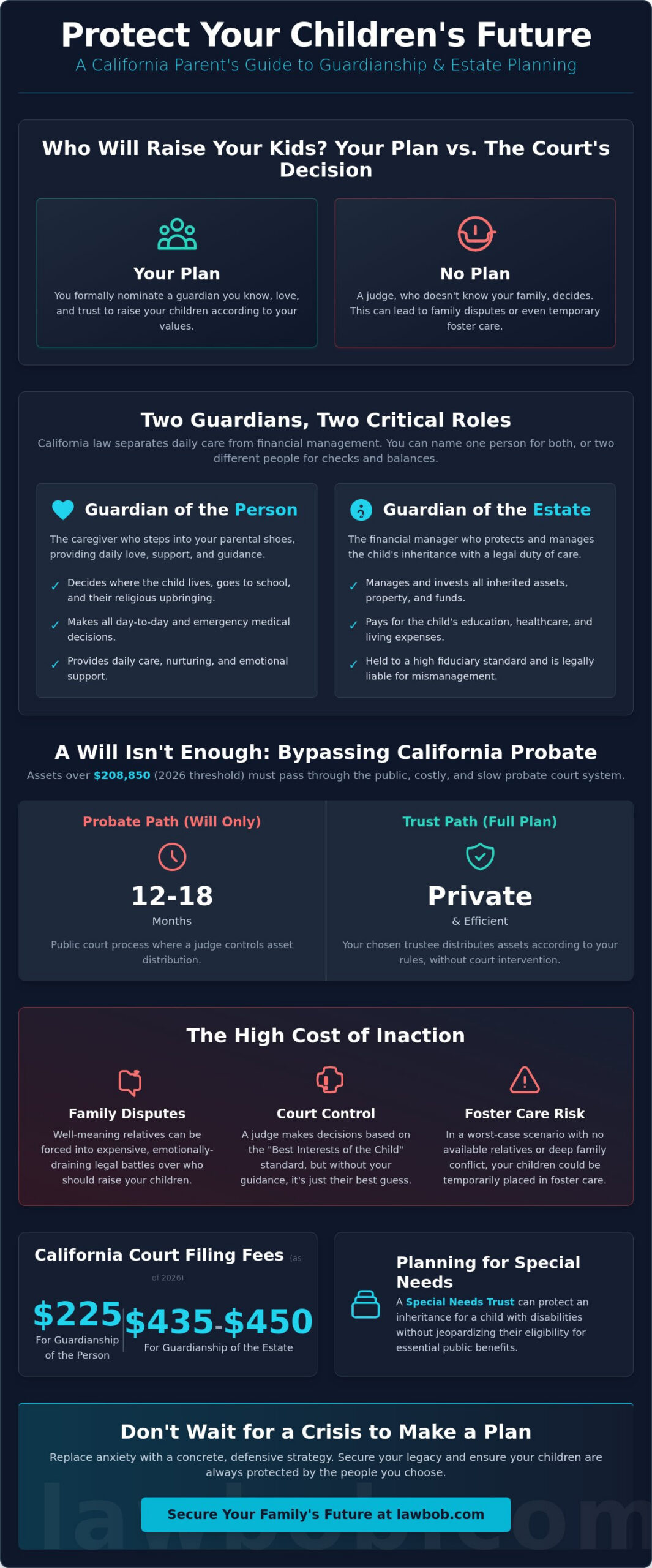 Estate Planning for Parents with Minor Children in California: A 2026 Guide