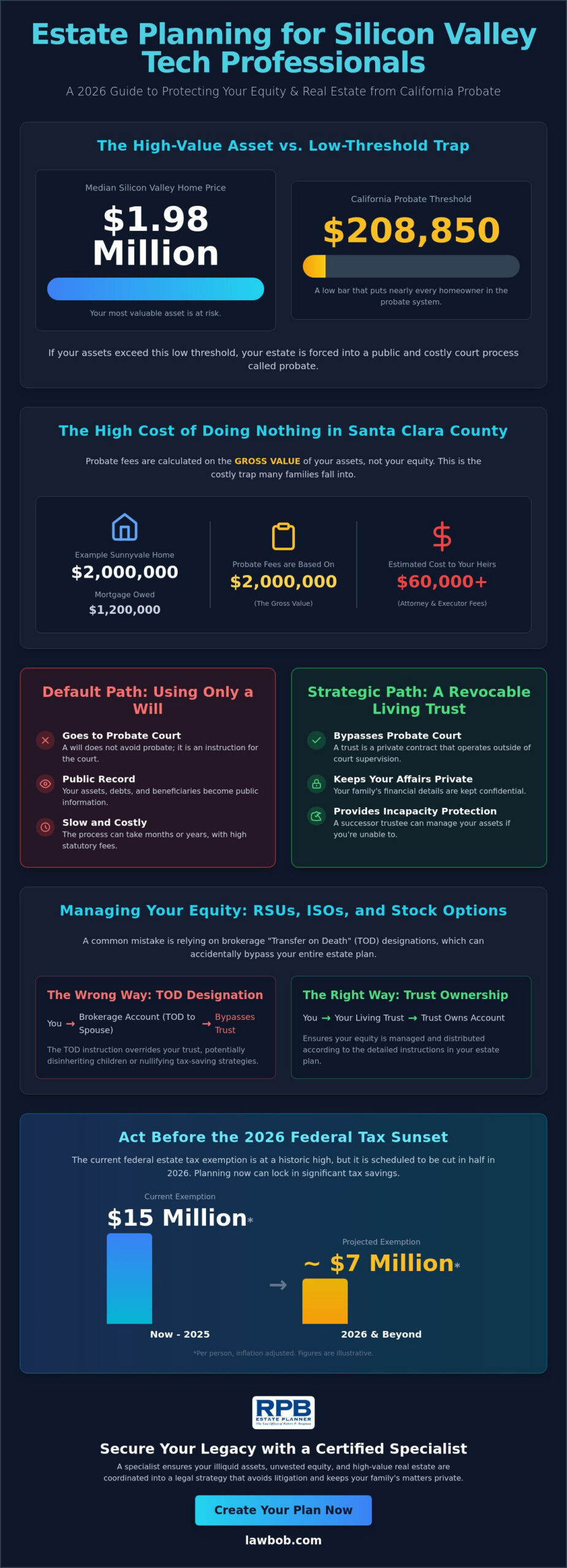 Estate Planning for Tech Employees in Silicon Valley: A 2026 Guide to Protecting Equity and Assets