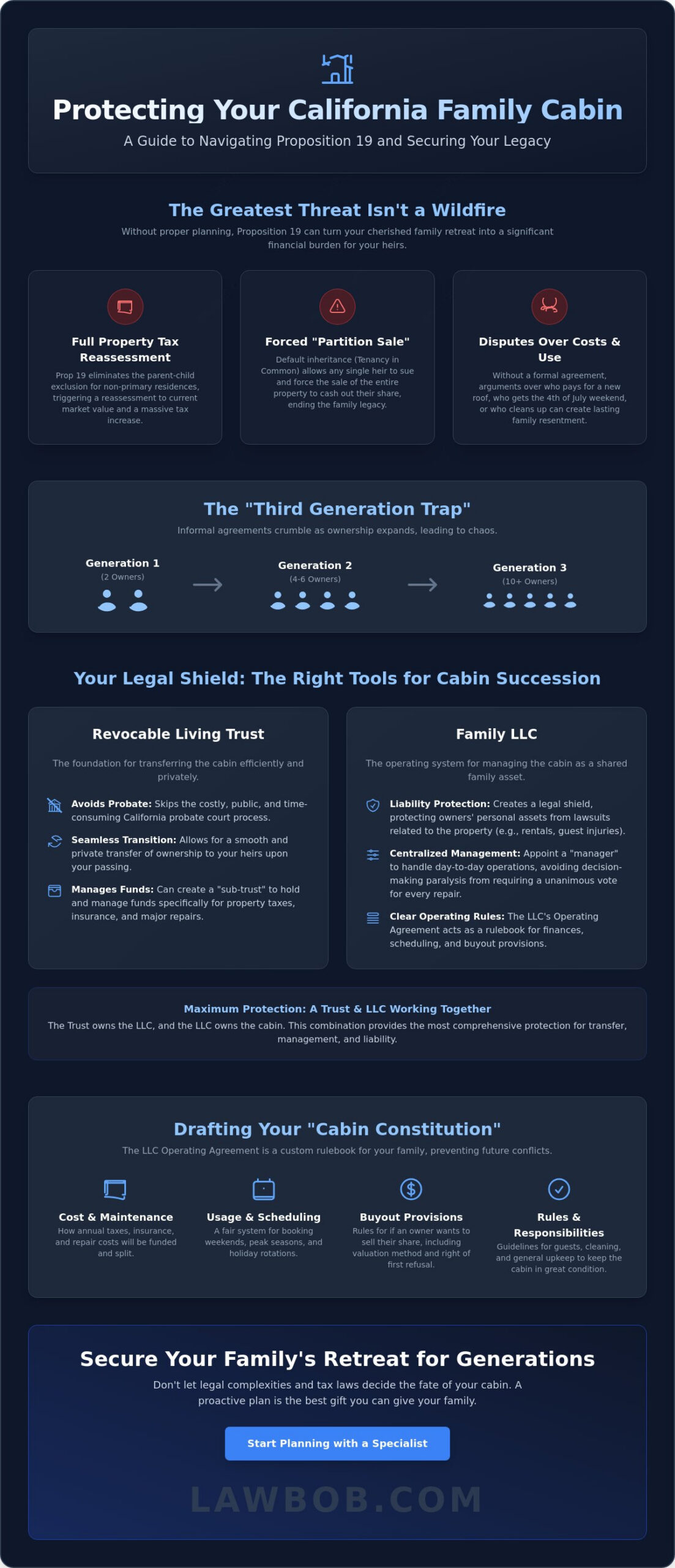 Family Cabin Succession Planning in California: The 2026 Legacy Guide
