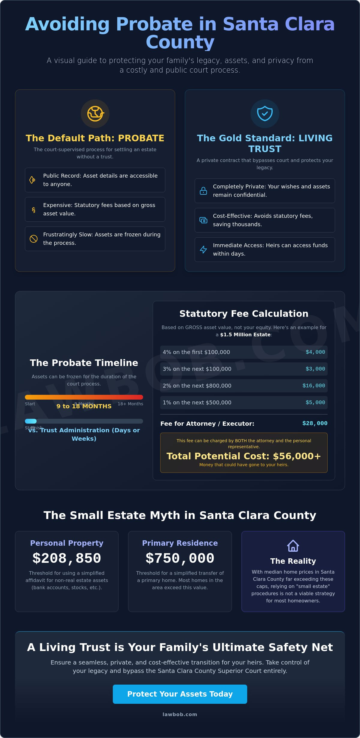 How to Avoid Probate in Santa Clara County: A 2026 Guide