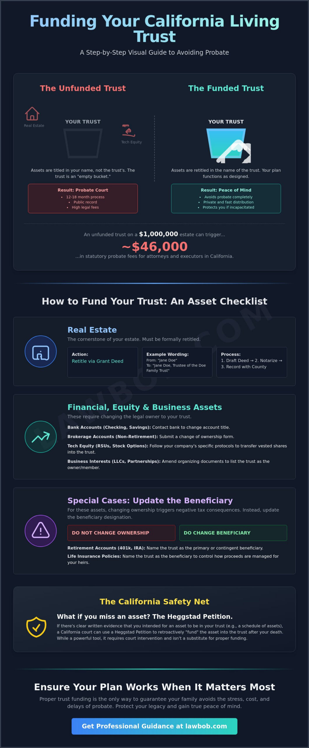 How to Fund a Revocable Living Trust in California: A Step-by-Step Guide (2026)