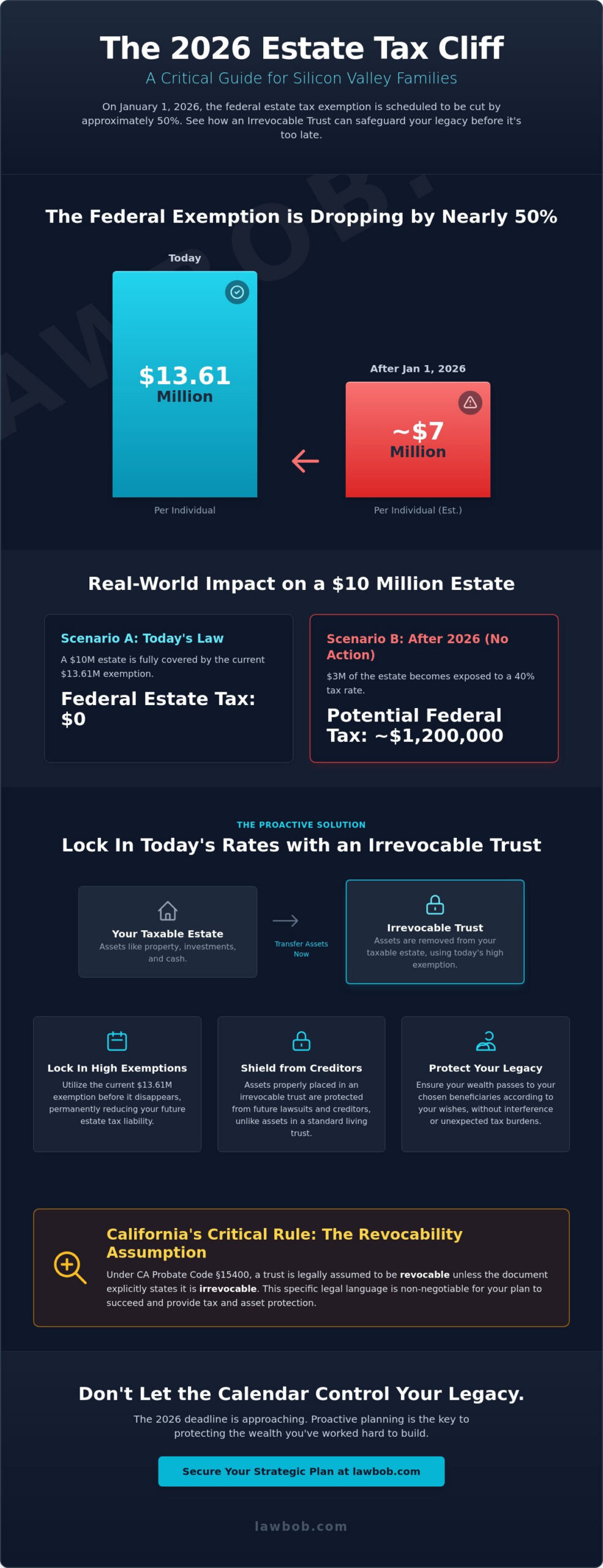 Irrevocable Trust Law: A Guide for San Jose and Silicon Valley Families (2026)