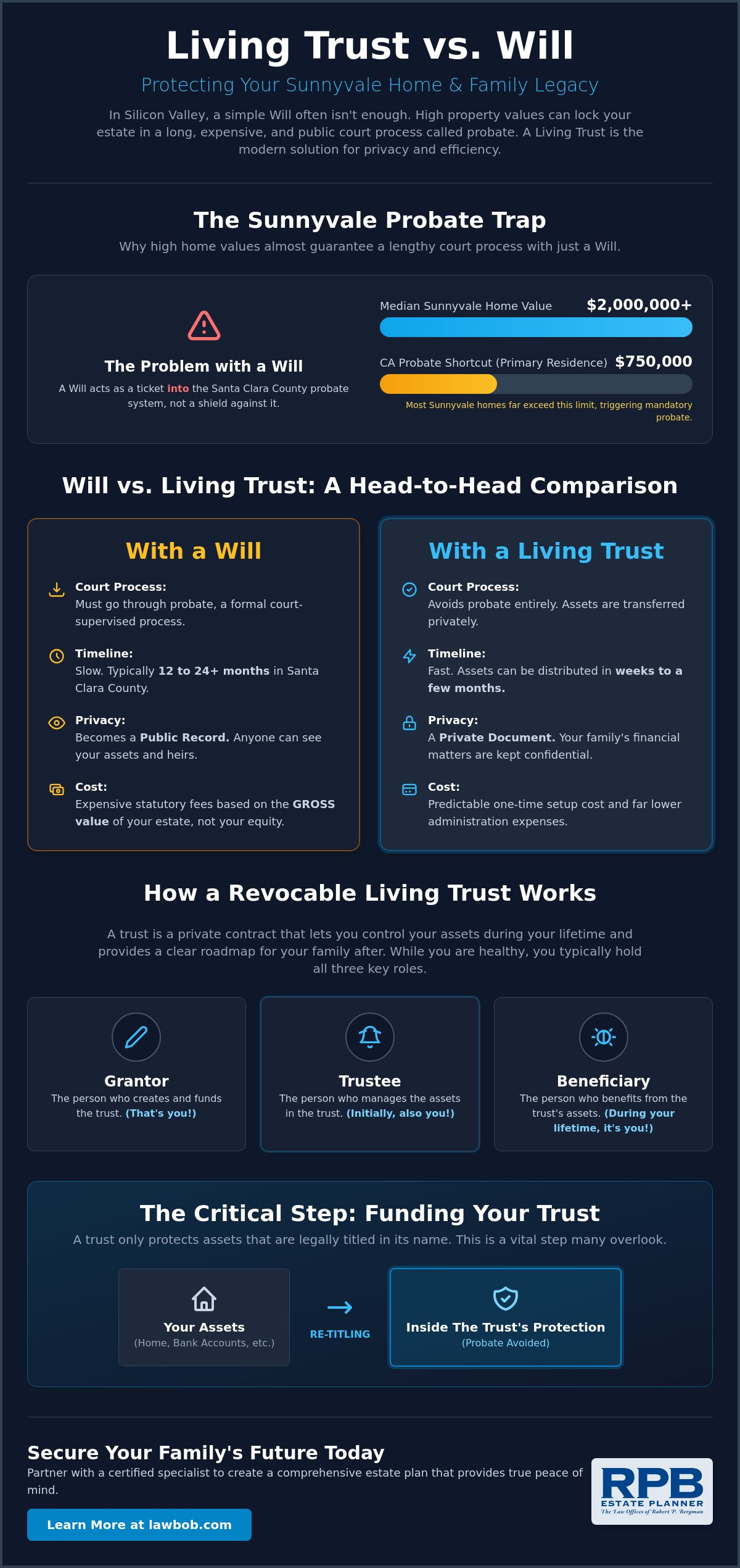 Living Trust Lawyer Sunnyvale: Protecting Your Silicon Valley Legacy in 2026
