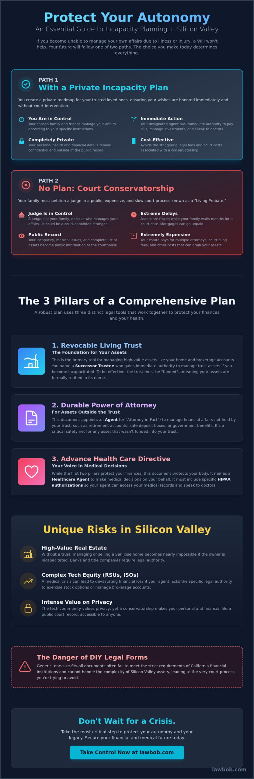 Planning for Incapacity in Santa Clara: Protecting Your Autonomy and Silicon Valley Assets