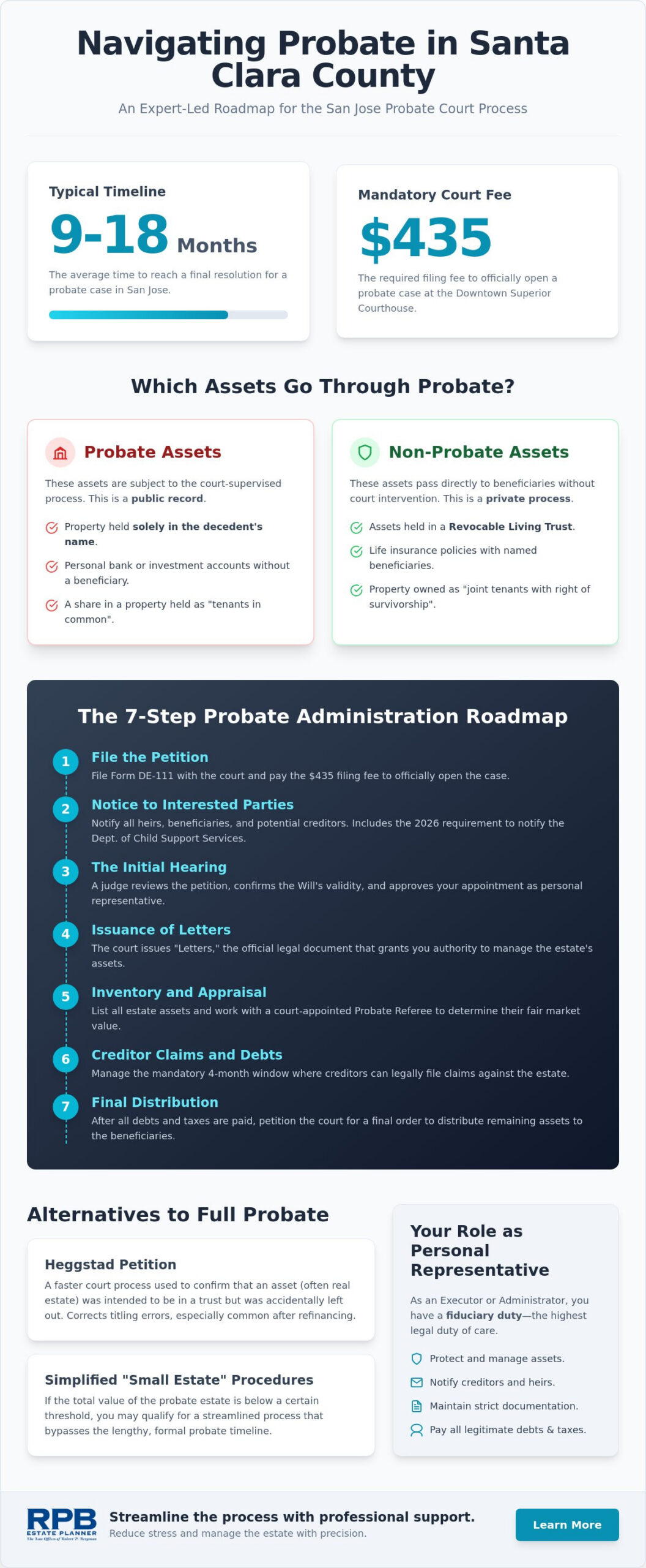 Probate Court Process in Santa Clara County: A Step-by-Step Guide (2026)