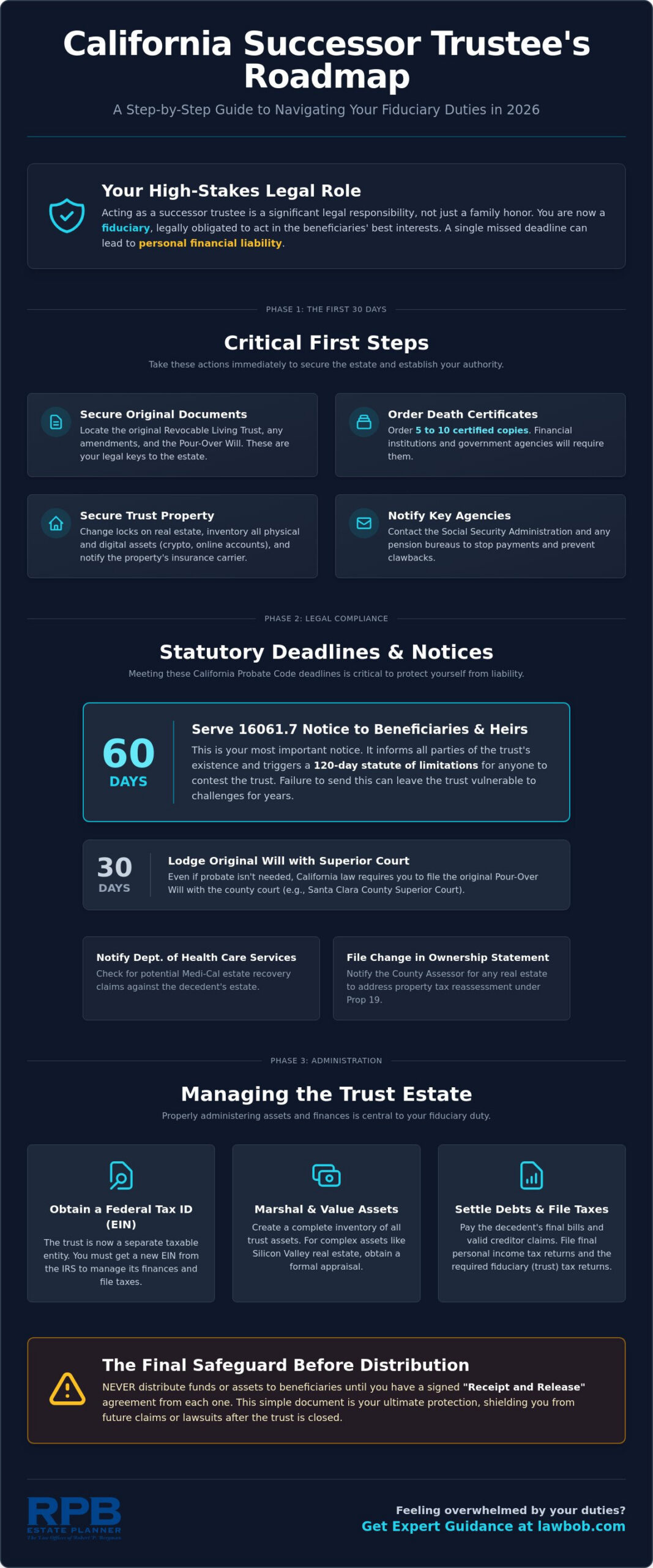 Successor Trustee Duties Checklist California: A Guide for 2026