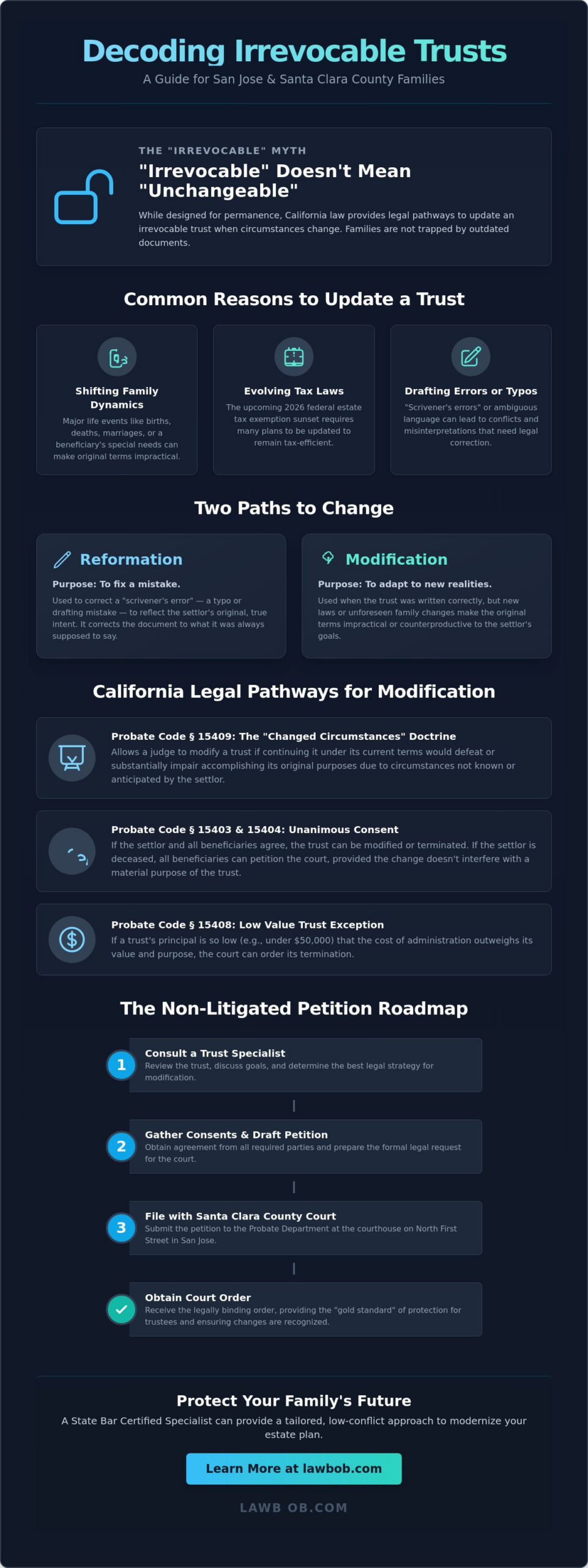 Trust Modification Petitions in San Jose: A 2026 Guide for Irrevocable Trusts