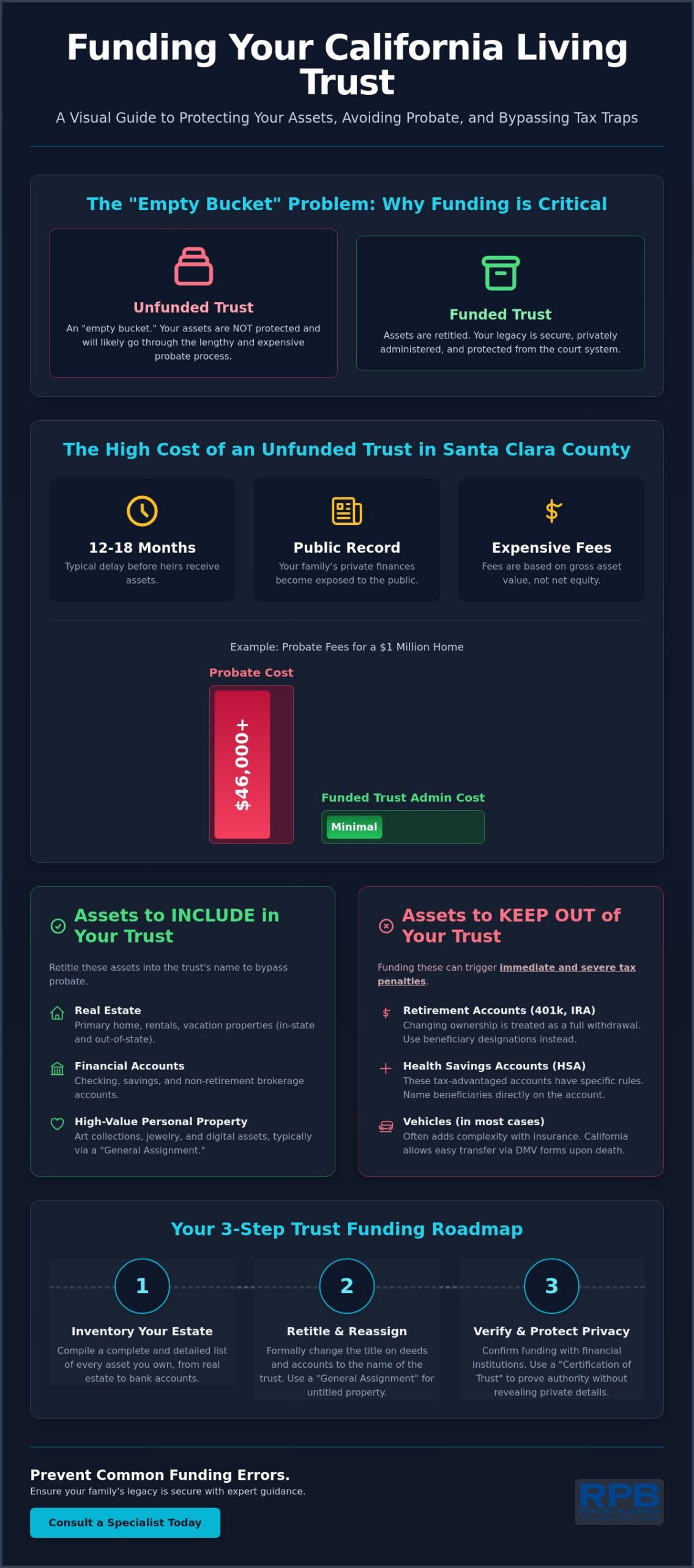 What Assets Should Not Be in a Living Trust in California? (2026 Guide)