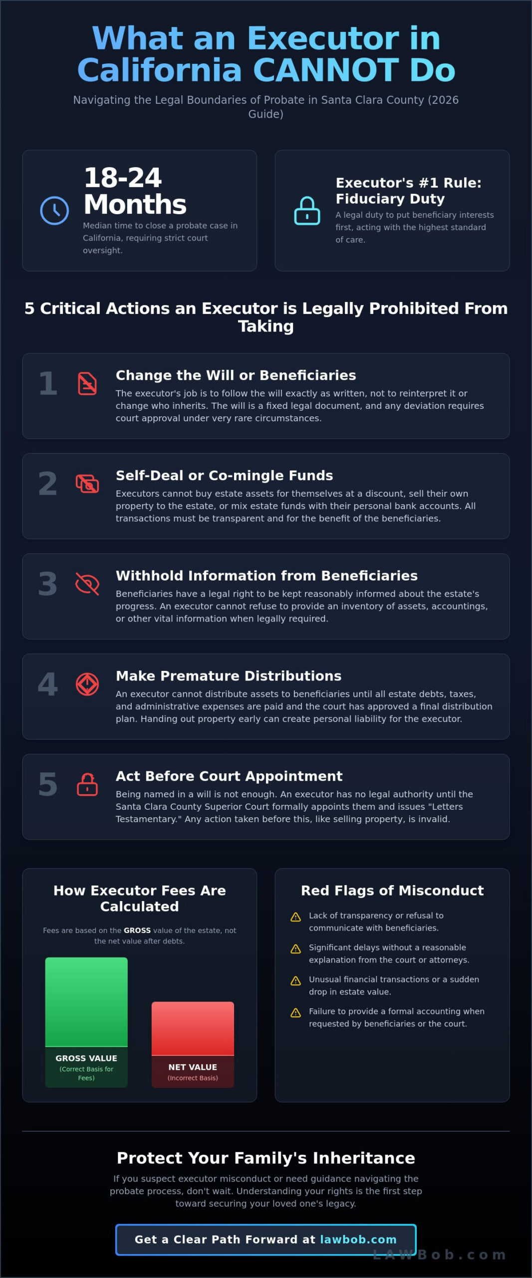 What an Executor Cannot Do: A Guide for San Jose Families (2026)