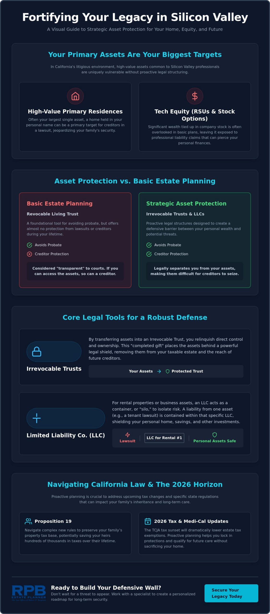 Asset Protection Planning in San Jose: Safeguarding Silicon Valley Wealth in 2026