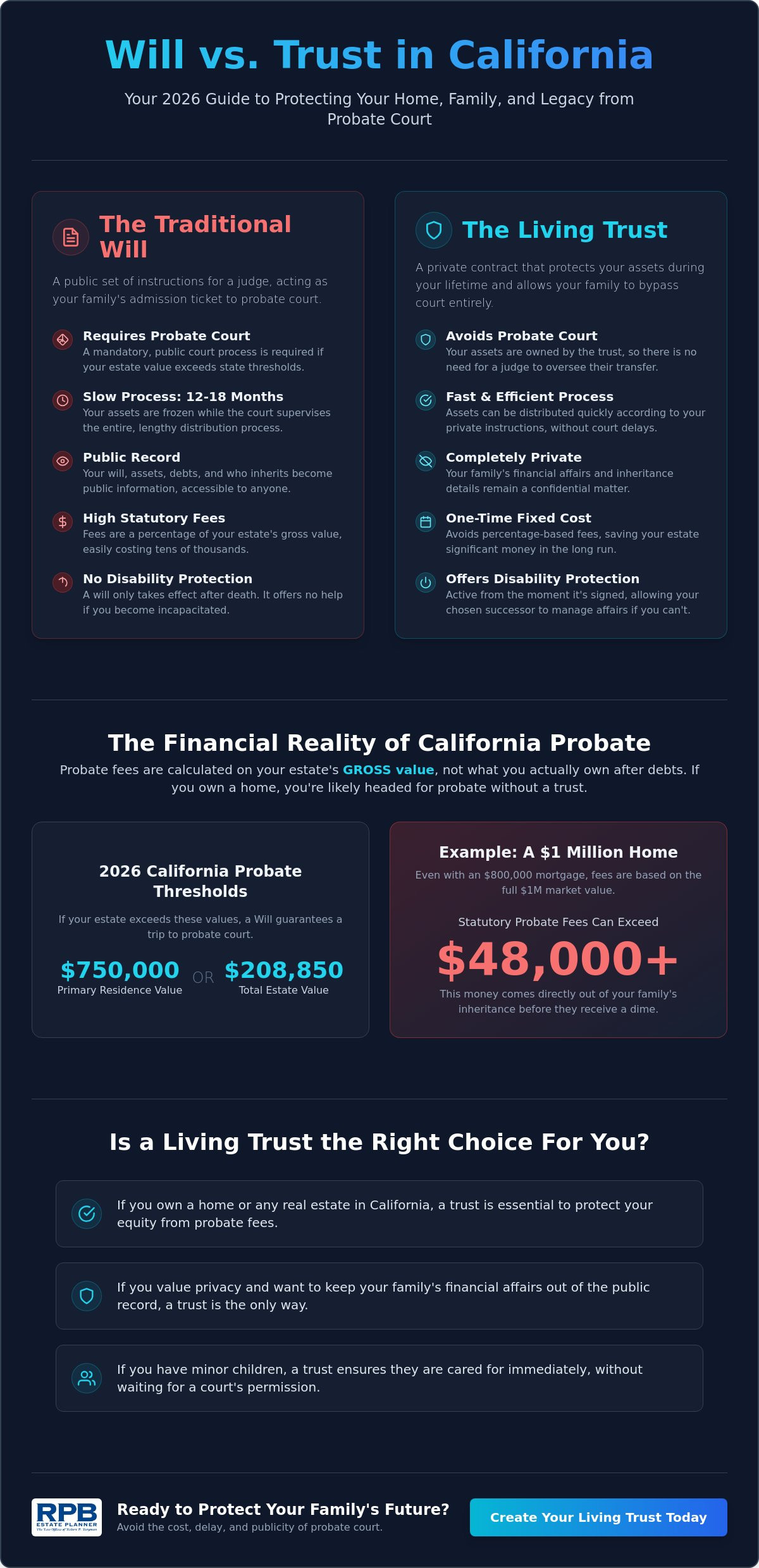 Is a Trust Better Than a Will in California? 2026 Estate Planning Guide