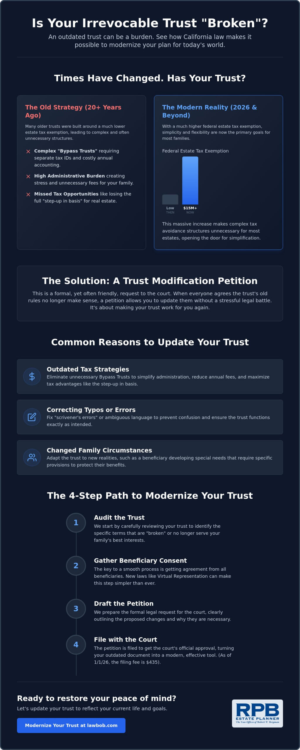 Trust Modification Petitions: How to Fix a "Broken" Irrevocable Trust in California